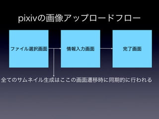 pixivの画像アップロードシステム