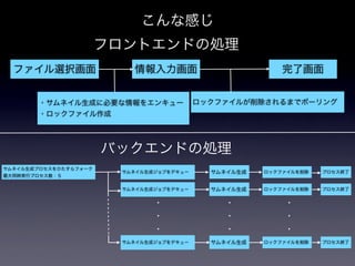 pixivの画像アップロードシステム