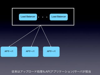 pixivの画像アップロードシステム