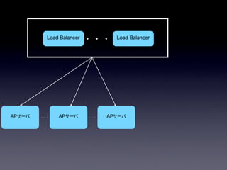 pixivの画像アップロードシステム