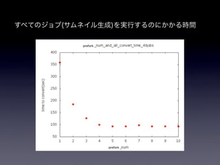pixivの画像アップロードシステム