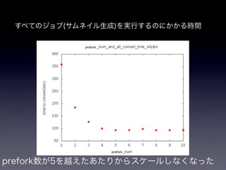 pixivの画像アップロードシステム