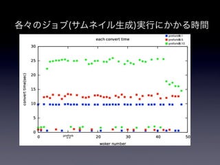 pixivの画像アップロードシステム
