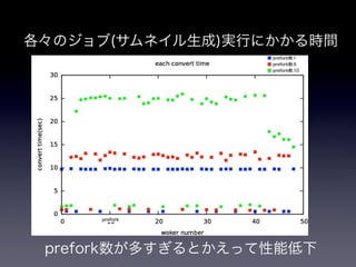 pixivの画像アップロードシステム