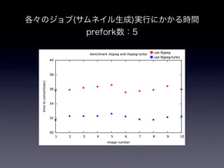 pixivの画像アップロードシステム