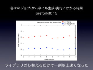 pixivの画像アップロードシステム