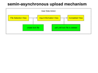semin-asynchronous upload mechanism
                                            User Side Action


 File Selection View   ...