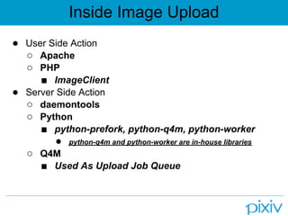 Inside Image Upload
● User Side Action
  ○ Apache
  ○ PHP
     ■ ImageClient
● Server Side Action
  ○ daemontools
  ○ Python
     ■ python-prefork, python-q4m, python-worker
        ● python-q4m and python-worker are in-house libraries
  ○ Q4M
     ■ Used As Upload Job Queue
 