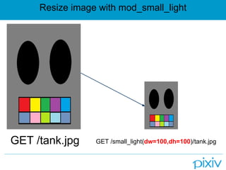 Resize image with mod_small_light




GET /tank.jpg    GET /small_light(dw=100,dh=100)/tank.jpg
 