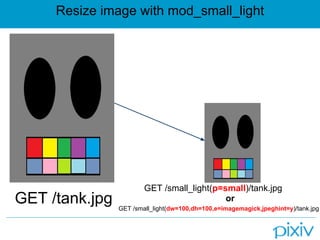 Resize image with mod_small_light




                        GET /small_light(p=small)/tank.jpg
GET /tank.jpg                               or
                GET /small_light(dw=100,dh=100,e=imagemagick,jpeghint=y)/tank.jpg
 