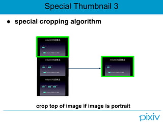 Special Thumbnail 3
● special cropping algorithm




        crop top of image if image is portrait
 
