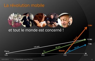 La révolution mobile



                                                                         3 Md

           et tout le monde est concerné !

                                                                     1.5 Md

                                                                         1 Md



                                                  Mobile     PC
    Phone                                    TV

    1900                                   1950       1980        2010

10/01/2012    Le Web Mobile avec Pixmobi                                    12
 
