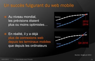 Un succès fulgurant du web mobile

        Au niveau mondial,               Desktop

         les prévisions étaient                                 2012
         plus ou moins optimistes…         Mobile
                                                                2014


        En réalité, il y a déjà
         plus de connexions web           Desktop


         depuis les terminaux mobiles      Mobile        Q4 2010
         que depuis les ordinateurs

                                                    Sources : Google juin 2011


10/01/2012   Le Web Mobile avec Pixmobi                                      13
 