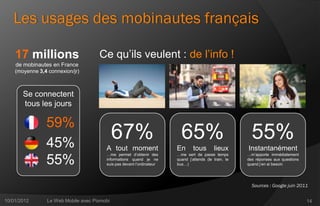 Les usages des mobinautes français

    17 millions                      Ce qu’ils veulent : de l’info !
    de mobinautes en France
    (moyenne 3,4 connexion/jr)



       Se connectent
       tous les jours

                59%
                45%
                                             67%                         65%                             55%
                                        A tout moment                  En       tous       lieux       Instantanément
                                        …me permet d’obtenir des       …me sert de passe temps         …m’apporte immédiatement

                55%                     informations quand je ne
                                        suis pas devant l’ordinateur
                                                                       quand j’attends (le train, le
                                                                       bus…)
                                                                                                       des réponses aux questions
                                                                                                       quand j’en ai besoin




                                                                                                         Sources : Google juin 2011


10/01/2012      Le Web Mobile avec Pixmobi                                                                                          14
 