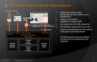 1. Récupérer des contenus web existants :
     Existing web site
        BDD            CMS
                                                                   1.   Directement dans la base
                                                                        de données du site existant via un
                                                                        WebService
         Web
                       CMS                                         2.   Grâce un connecteur
        Service
                                                                        spécifique à chaque CMS
                                                                   3.   Au travers d’un flux XML disponible
                                                                   4.   Par sélection directement sur le site
                                                                        puis par paramétrage des informations
                                                                        à récupérer automatiquement
        WebService CMS Plug   XML Connector          Web Scraper
        Connector           Pixmobi Content Picker
                                Content Cleaner                         Un filtre permet ensuite de nettoyer
                                  Pixmobi
                                                                        la mise en forme existante de ces
                                   Page                                 contenus
             Pixmobi              Manager            Pixmobi
             Content                                  Device
             Manager              Pixmobi             Detect
                                   Page
                                  Designer




10/01/2012        Le Web Mobile avec Pixmobi                                                                    19
 