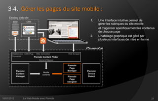 3-4. Gérer les pages du site mobile :
     Existing web site
        BDD            CMS
                                                                     1.      Une Interface intuitive permet de
                                                                             gérer les rubriques du site mobile
                                                                             et d’agencer spécifiquement les contenus
         Web
                       CMS                                                   de chaque page
        Service
                                                                     2.      L’habillage graphique est géré par
                                                                             plusieurs interfaces de mise en forme



        WebService CMS Plug   XML Connector          Web Scraper
        Connector           Pixmobi Content Picker
                                Content Cleaner

                                                     Pixmobi
                                                      Page
             Pixmobi                                 Manager       Pixmobi
                                    Mobile
             Content               contents                         Device
             Manager                                 Pixmobi        Detect
                                                      Page
                                                     Designer




10/01/2012        Le Web Mobile avec Pixmobi                                                                      21
 