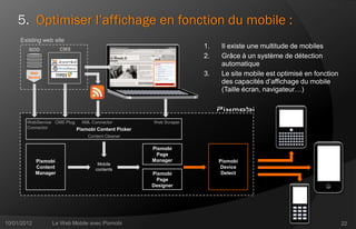 5. Optimiser l’affichage en fonction du mobile :
     Existing web site
        BDD            CMS
                                                                   1.    Il existe une multitude de mobiles
                                                                   2.    Grâce à un système de détection
                                                                         automatique
                       CMS
         Web
        Service
                                                                   3.    Le site mobile est optimisé en fonction
                                                                         des capacités d’affichage du mobile
                                                                         (Taille écran, navigateur…)



        WebService CMS Plug   XML Connector          Web Scraper
        Connector           Pixmobi Content Picker
                                Content Cleaner

                                                     Pixmobi
                                                      Page
             Pixmobi                                 Manager            Pixmobi
                                    Mobile
             Content               contents                              Device
             Manager                                 Pixmobi             Detect
                                                      Page
                                                     Designer




10/01/2012        Le Web Mobile avec Pixmobi                                                                       22
 
