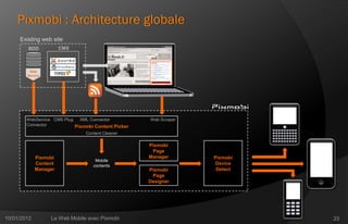 Pixmobi : Architecture globale
     Existing web site
        BDD            CMS



         Web
                       CMS
        Service




        WebService CMS Plug   XML Connector          Web Scraper
        Connector           Pixmobi Content Picker
                                Content Cleaner

                                                     Pixmobi
                                                      Page
             Pixmobi                                 Manager       Pixmobi
                                    Mobile
             Content               contents                         Device
             Manager                                 Pixmobi        Detect
                                                      Page
                                                     Designer




10/01/2012        Le Web Mobile avec Pixmobi                                 23
 