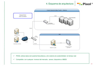 4. Esquema de arquitectura                        ®




   PIXOL extrae datos de la planta fotovoltaica u otro sistema de sostenibilidad en tiempo real

   Compatible con cualquier inversor del mercado, sensor, dispositivo o BBDD

                                                                                                   11
 