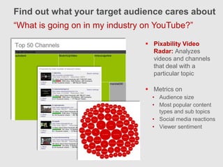 Find out what your target audience cares about
“What is going on in my industry on YouTube?”

                                  Pixability Video
                                   Radar: Analyzes
                                   videos and channels
                                   that deal with a
                                   particular topic

                                  Metrics on
                                   • Audience size
                                   • Most popular content
                                     types and sub topics
                                   • Social media reactions
                                   • Viewer sentiment
 