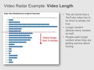 Video Radar Example: Video Length
                                   • The old cliché that a
                                     YouTube video has to
                                     be short is simply not
                                     true.
                                   • Longer content
                                     attracts many viewers
                                     as well.
                  Videos longer    • People seek longer
                  than 3 minutes     content when they are
                                     getting serious about
                                     buying.
 