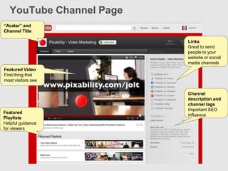 YouTube Channel Page
“Avatar” and
Channel Title

                          Links
                          Great to send
                          people to your
                          website or social
                          media channels
Featured Video
First thing that
most visitors see


                          Channel
                          description and
                          channel tags
                          Important SEO
Featured
                          influence
Playlists
Helpful guidance
for viewers
 