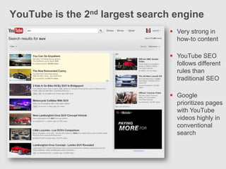YouTube is the 2nd largest search engine
                                 Very strong in
                                  how-to content

                                 YouTube SEO
                                  follows different
                                  rules than
                                  traditional SEO

                                 Google
                                  prioritizes pages
                                  with YouTube
                                  videos highly in
                                  conventional
                                  search
 