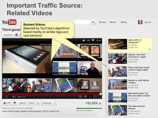 Important Traffic Source:
Related Videos
     Related Videos
     Related Videos
     Selected by YouTube’s algorithms
     Selected by YouTube’s algorithm
     based mainly on tags tags and
     based mainly on similar
     user behavior
 