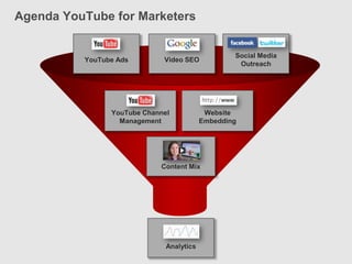 Agenda YouTube for Marketers


                                                  Social Media
          YouTube Ads        Video SEO
                                                   Outreach




                YouTube Channel            Website
                  Management              Embedding




                            Content Mix




                              Analytics
 