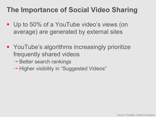 The Importance of Social Video Sharing

 Up to 50% of a YouTube video’s views (on
  average) are generated by external sites

 YouTube’s algorithms increasingly prioritize
  frequently shared videos
   Better search rankings
   Higher visibility in “Suggested Videos”




                                              Source: Pixability Caffeine Analytics
 
