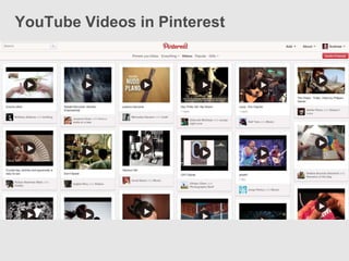 YouTube Videos in Pinterest
 