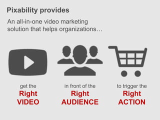 Pixability provides
An all-in-one video marketing
solution that helps organizations…




    get the         in front of the   to trigger the
   Right             Right             Right
   VIDEO           AUDIENCE           ACTION
 