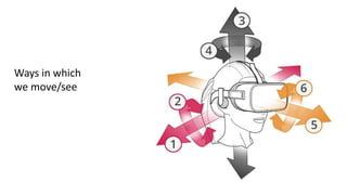 Ways in which
we move/see
 