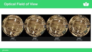 Optical Field of View
 