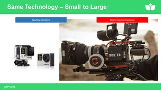 Same Technology – Small to Large
GoPro Camera Red Cinema Camera
 