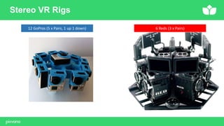 Stereo VR Rigs
12 GoPros (5 x Pairs, 1 up 1 down) 6 Reds (3 x Pairs)
 