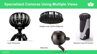 Specialized Cameras Using Multiple Views
Quantum Leap VR CameraJaunt VR Camera
Google Jump / GoPro Oddyssey
Nokia Ozo
 