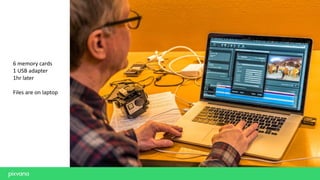 6 memory cards
1 USB adapter
1hr later
Files are on laptop
 