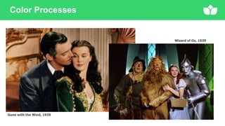 Color Processes
Gone with the Wind, 1939
Wizard of Oz, 1939
 