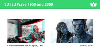 3D fad Wave 1950 and 2009
Creature from the Black Lagoon, 1953 Avatar, 2009
 