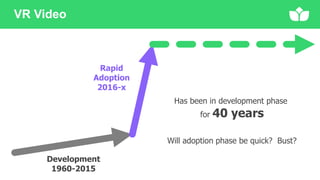 VR Video
Rapid
Adoption
2016-x
Development
1960-2015
Has been in development phase
for 40 years
Will adoption phase be quick? Bust?
 