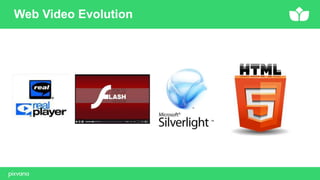 Web Video Evolution
 