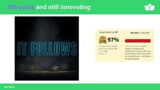 100 years and still innovating
 