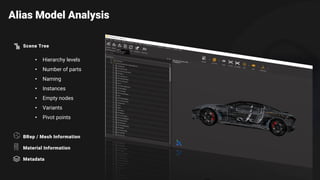 Alias Model Analysis
Scene Tree
• Hierarchy levels
• Number of parts
• Naming
• Instances
• Empty nodes
• Variants
• Pivot points
BRep / Mesh Information
Material Information
Metadata
 