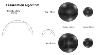 Tessellation algorithm
• Driven by criteria
• Max Sag
Sag = 0,1mm
Sag = 0,2mm
Radius=100mm Radius=50mm
 