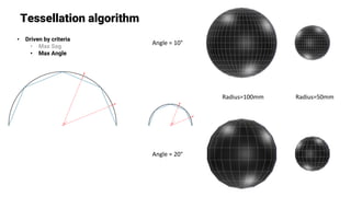 Tessellation algorithm
• Driven by criteria
• Max Sag
• Max Angle
Angle = 10°
Radius=100mm Radius=50mm
Angle = 20°
 