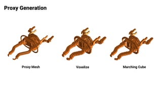 Proxy Generation
Proxy Mesh Voxelize Marching Cube
 