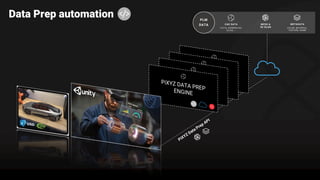 CAD DATA
CATIA, SIEMENS NX,
ALIAS, …
MESH &
3D SCAN
METADATA
COLOR, MATERIAL,
TEXTURE, NAME
PLM
DATA
Data Prep automation
 