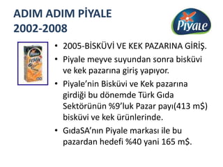 ADIM ADIM PİYALE 2002-20082005-BİSKÜVİ VE KEK PAZARINA GİRİŞ.Piyale meyve suyundan sonra bisküvi ve kek pazarına giriş yapıyor.Piyale’nin Bisküvi ve Kek pazarına girdiği bu dönemde Türk Gıda Sektörünün %9’luk Pazar payı(413 m$) bisküvi ve kek ürünlerinde.GıdaSA’nın Piyale markası ile bu pazardan hedefi %40 yani 165 m$.