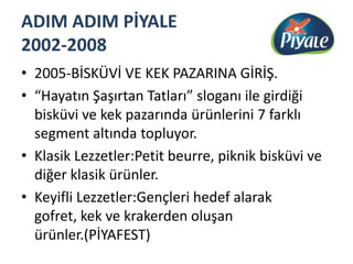 ADIM ADIM PİYALE 2002-20082005-BİSKÜVİ VE KEK PAZARINA GİRİŞ.“Hayatın Şaşırtan Tatları” sloganı ile girdiği bisküvi ve kek pazarında ürünlerini 7 farklı segment altında topluyor.Klasik Lezzetler:Petitbeurre, piknik bisküvi ve diğer klasik ürünler.Keyifli Lezzetler:Gençleri hedef alarak gofret, kek ve krakerden oluşan ürünler.(PİYAFEST)